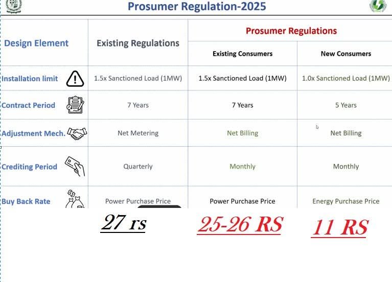 New Connection of MEPCO Meter