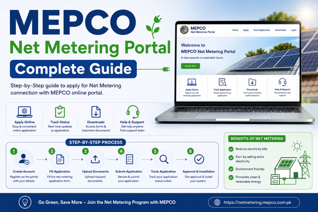 MEPCO Net Metering Portal Complete Guide