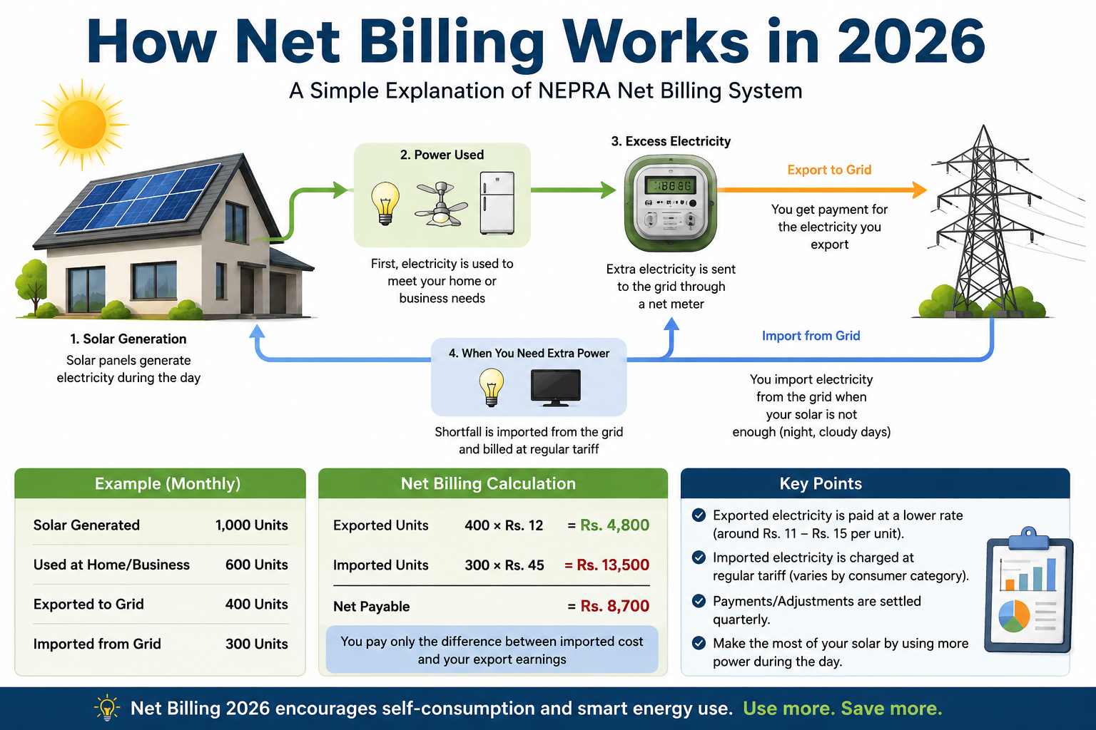 NEPRA Net Metering Rules 2026