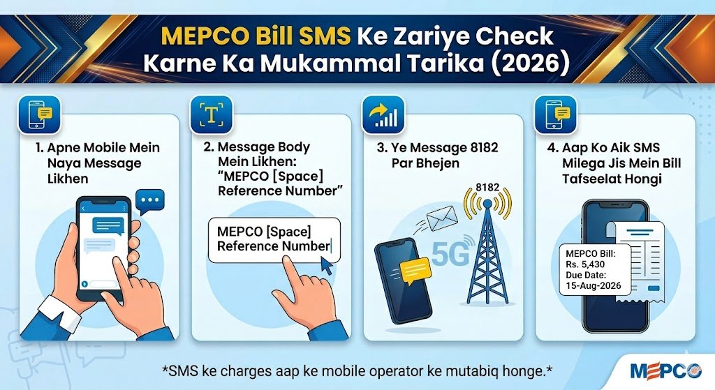 How to Check MEPCO Bill via SMS