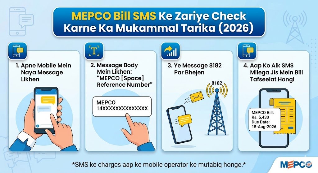 How to Check MEPCO Bill via SMS