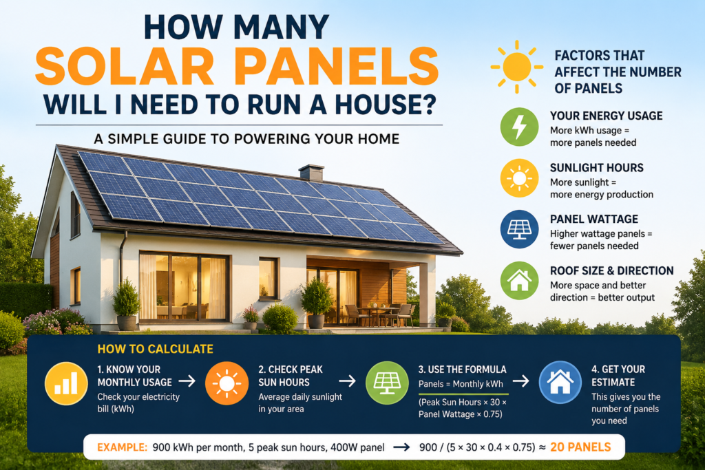 How Many Solar Panels Will I Need to Run a House