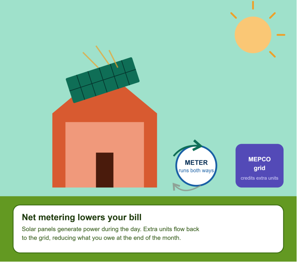 MEPCO Bill Online Check 2026